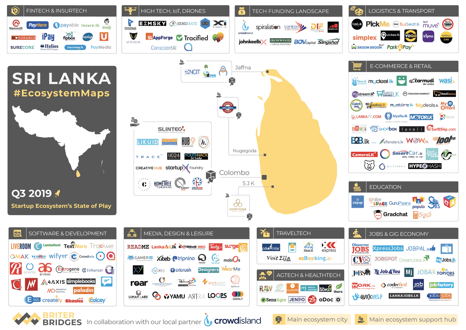 Boost Your Business through ICT Event in Kilinochchi and Mullaitivu